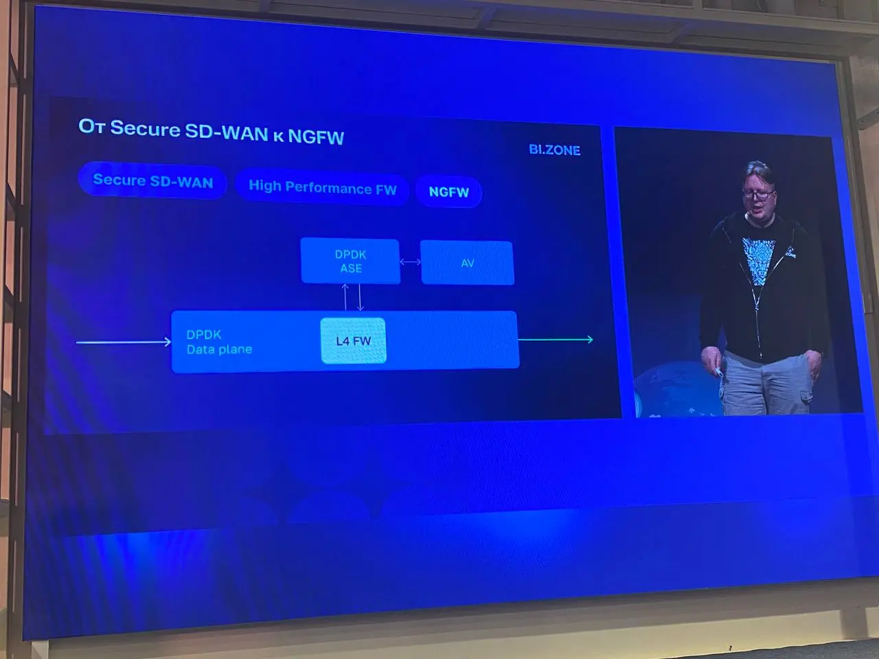 BI.ZONE начала разработку собственного NGFW
Сейчас идёт тестирование разных технологий и после тестов компания хочет идти на сертификацию к регуляторам.
Мои мысли на эту тему — «Сомниетльно, но окэй» | Сетка — социальная сеть от hh.ru