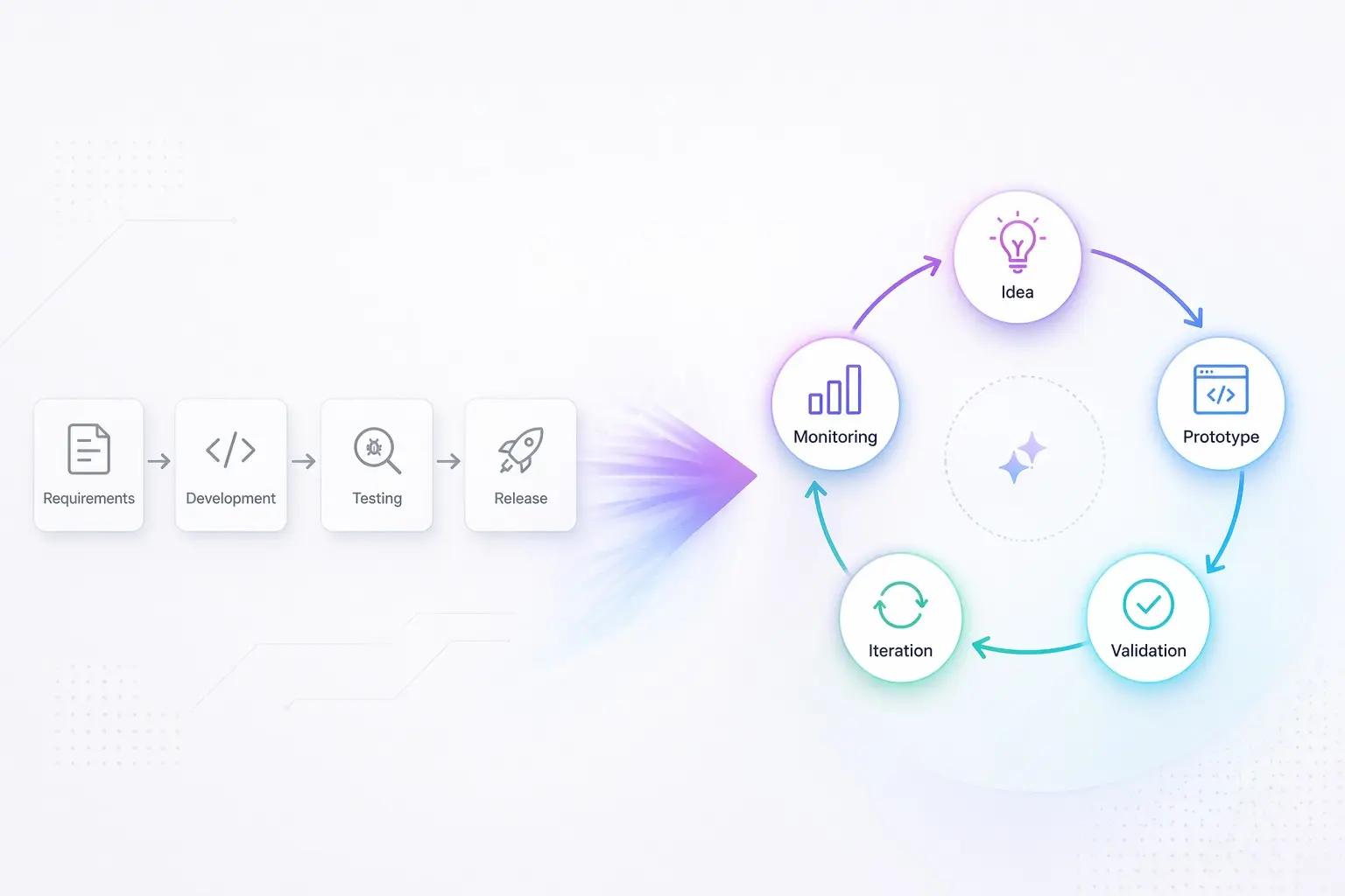 Меняется ли классический SDLC в мире AI-first разработки? | Сетка — социальная сеть от hh.ru