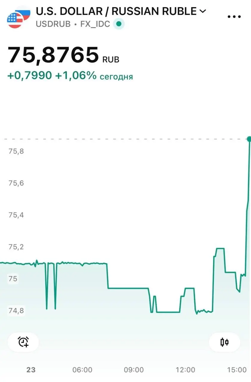 Минфин России с мая возобновляет операции на внутреннем валютном рынке по бюджетному правилу. На этом фоне доллар начал расти. | Сетка — социальная сеть от hh.ru