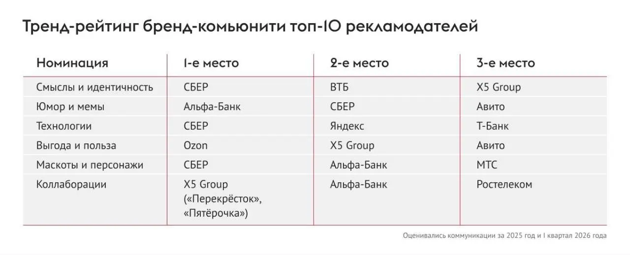 Интересная статистика (пока что без выводов) | Сетка — социальная сеть от hh.ru