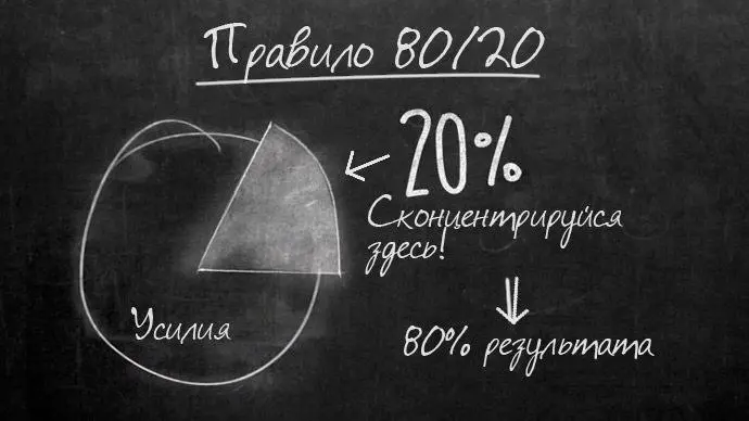 80/20 или всё-таки 20/80?
Знаете, хотя у известного Принципа Парето было и есть много критики, я во многом придерживаюсь этого “правила”.
Вот и коучинг не стал исключением | Сетка — социальная сеть от hh.ru