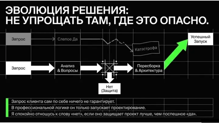 Да, я усложняю! | Сетка — социальная сеть от hh.ru