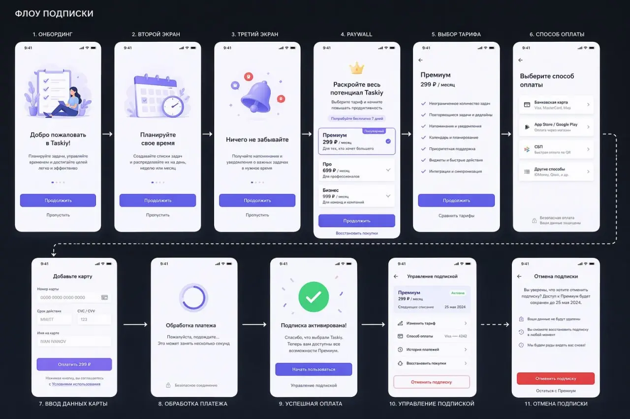 Вот на что способен ChatGPT Images 2.0. Быстро генерирует картинкой целый сценарий для приложения. Вопрос лишь в промпте, но это уже легче, чем рисовать ручками | Сетка — социальная сеть от hh.ru