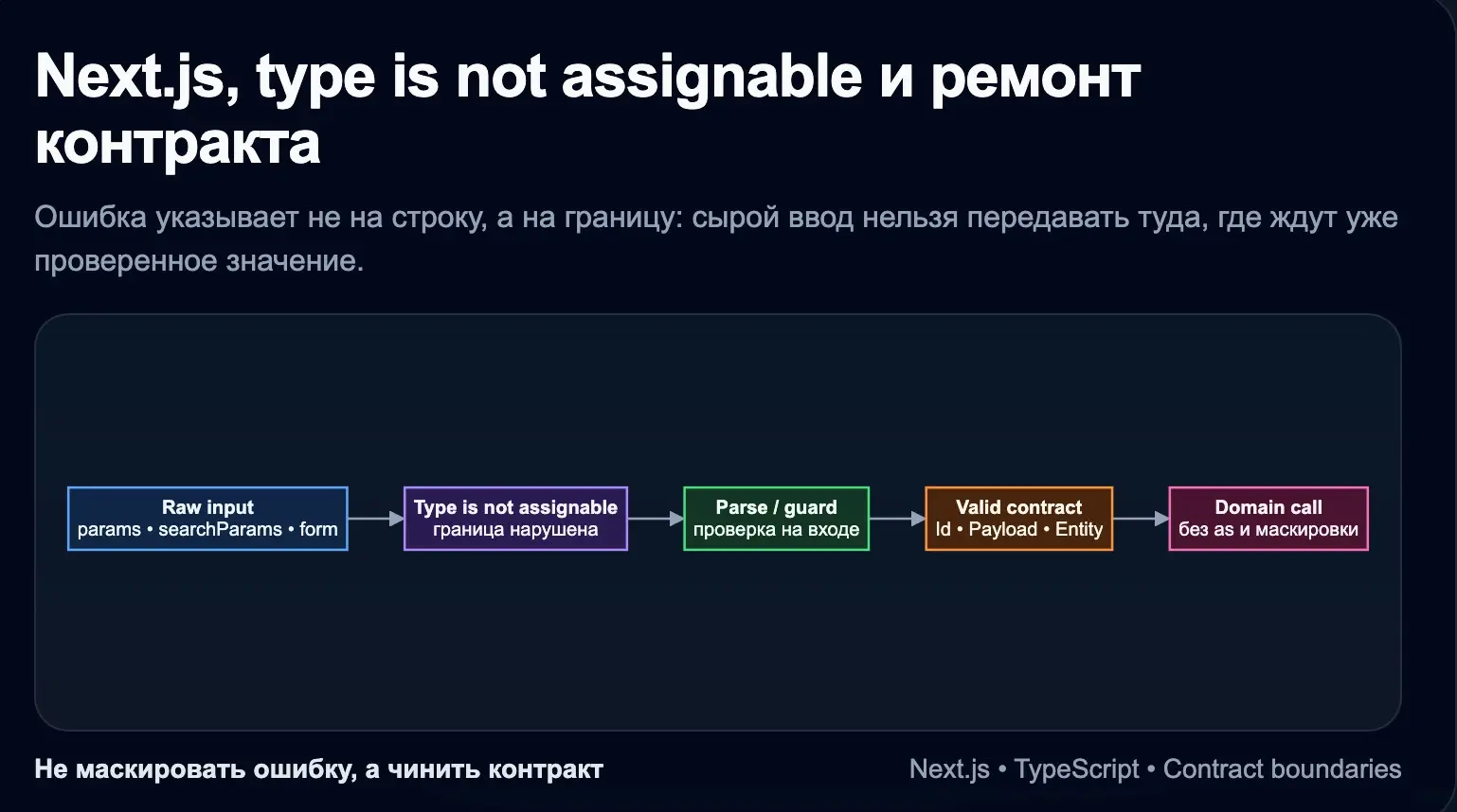 Next.js, type is not assignable и ремонт контракта | Сетка — социальная сеть от hh.ru