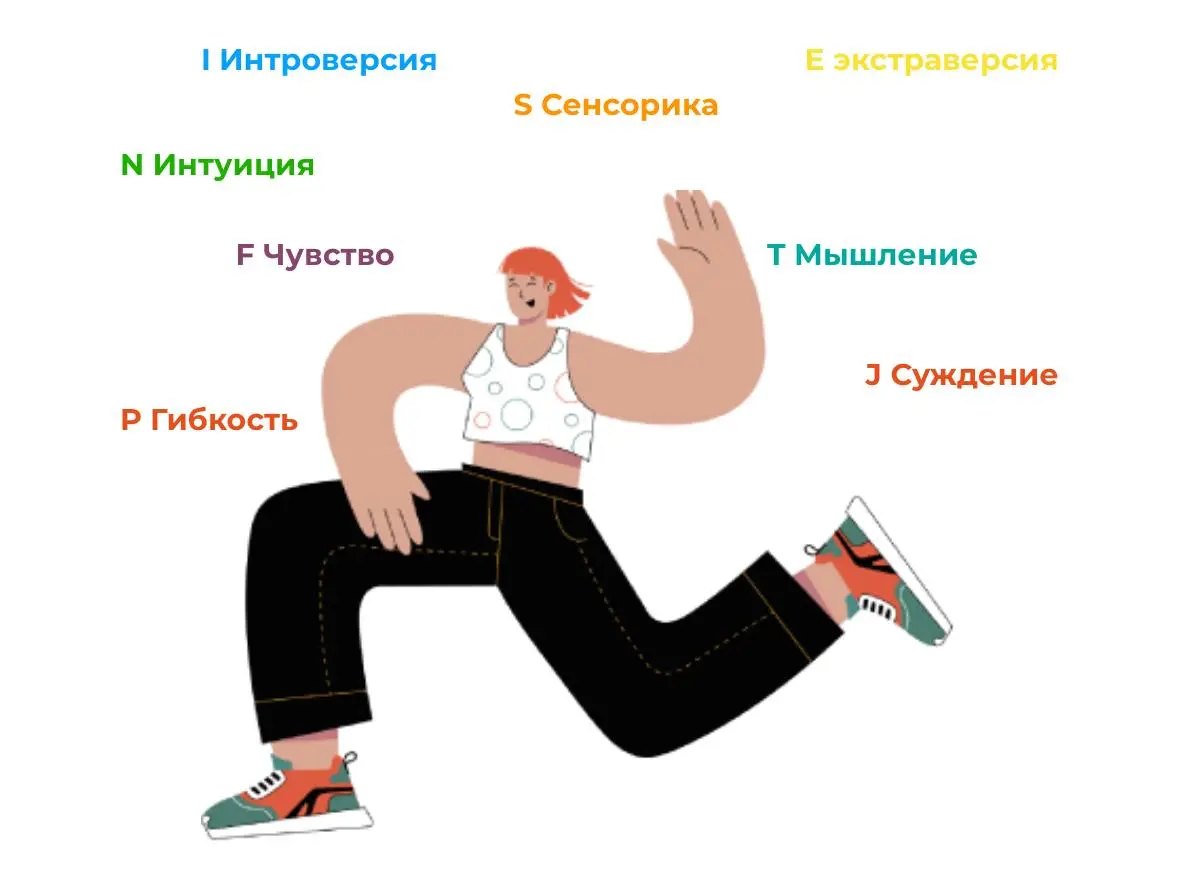 Иногда буду кидать вам разные тесты ✌️
MBTI (Майерс-Бриггс) тест на типологию личности | Сетка — социальная сеть от hh.ru