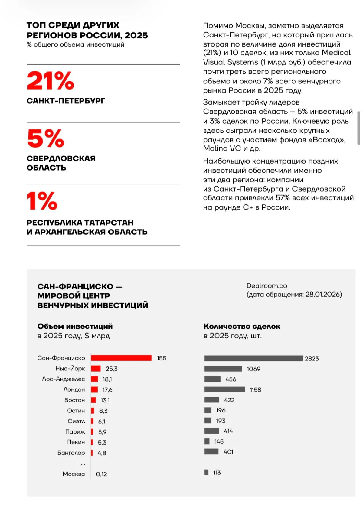 Масштабирование бизнеса | Сетка — социальная сеть от hh.ru