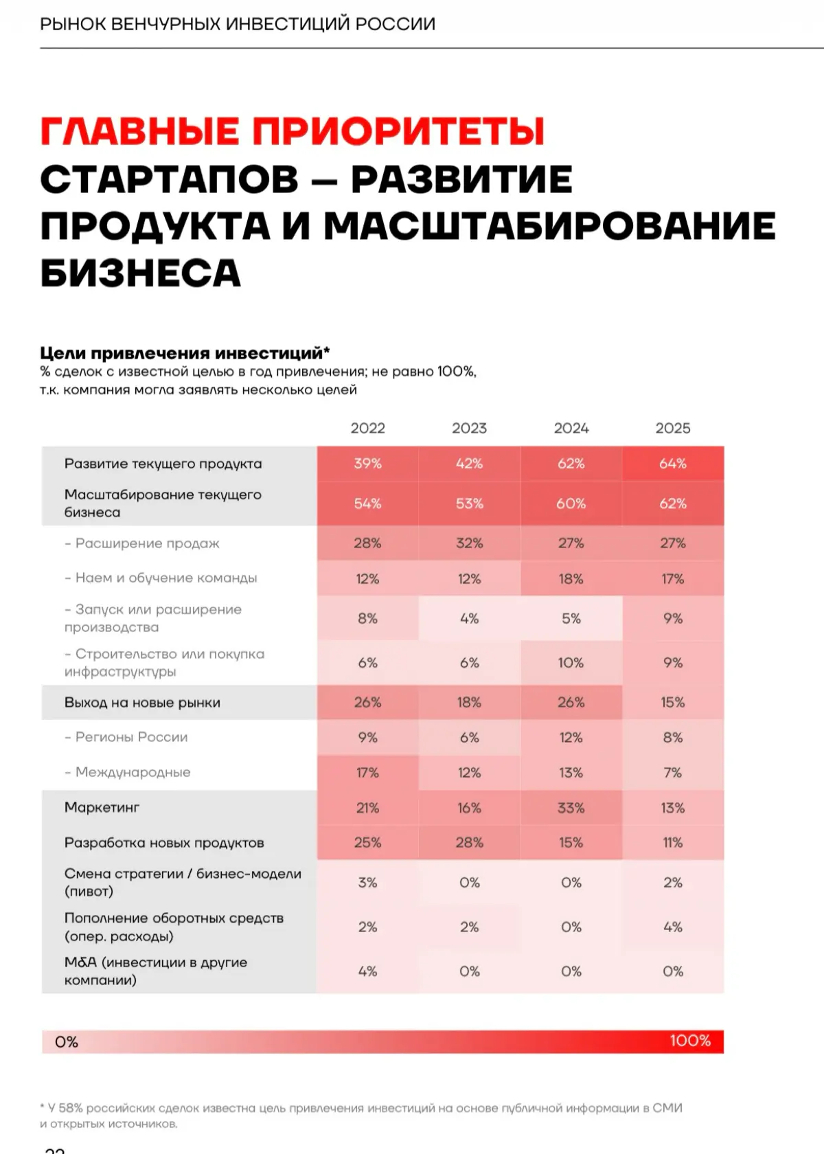 Масштабирование бизнеса | Сетка — социальная сеть от hh.ru