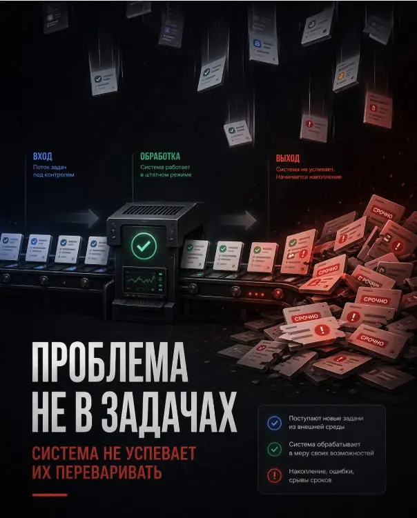 Почему в “сильных” компаниях больше всего пожаров
В пятницу хочется немного остановиться и посмотреть на рабочую неделю со стороны | Сетка — социальная сеть от hh.ru