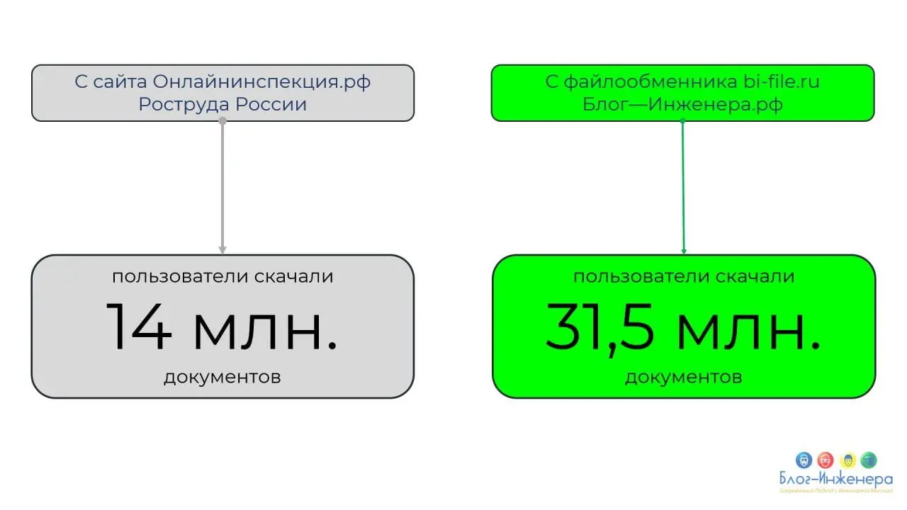 ❓ Кто-нибудь пользуется Онлайн инспектором?
Нам его рекламировал специалист Минтруда. Зашла и удивилась, мягко говоря. Кажется, его не обновляли лет 5 | Сетка — социальная сеть от hh.ru