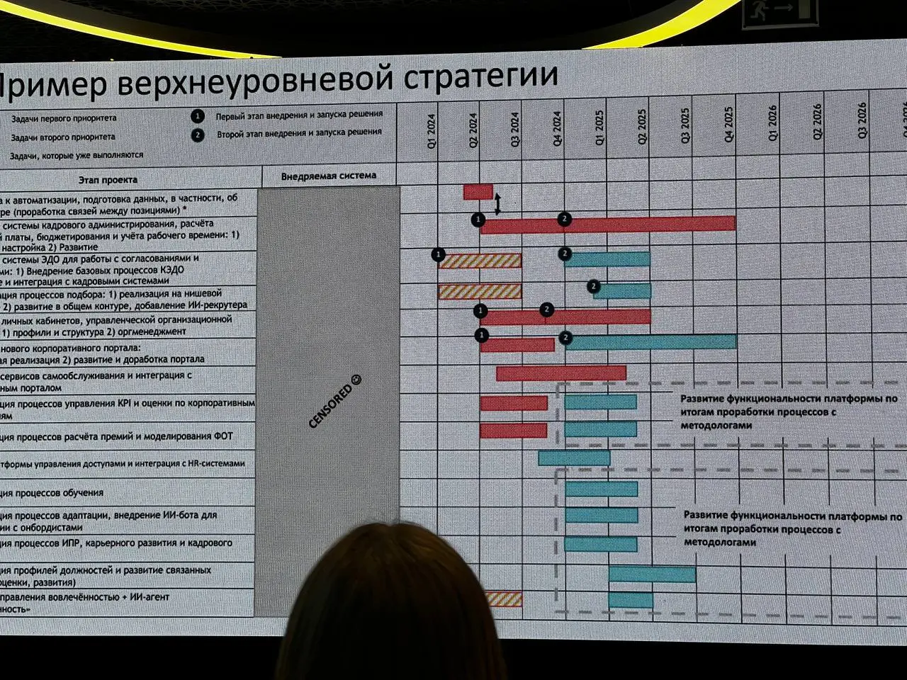 Пример верхнеуровневой стратегии, если увеличить фото, то будет полезно | Сетка — социальная сеть от hh.ru