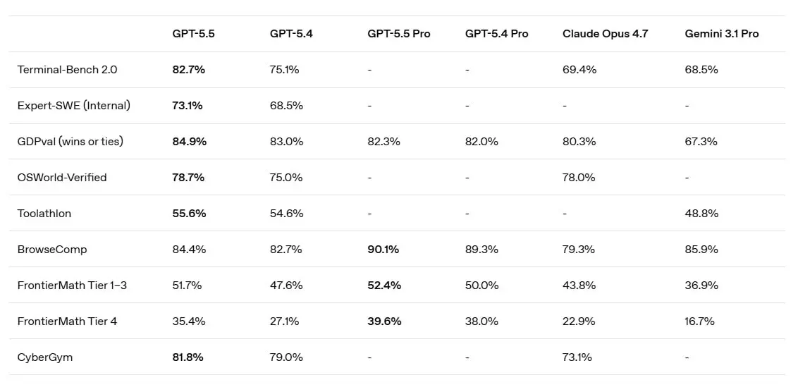 GPT-5.5 vs DeepSeek V4. Пока вы спали, мир в очередной раз перевернулся
Вчера OpenAI выкатили GPT-5.5, а сегодня китайцы из DeepSeek ответили своей V4 | Сетка — социальная сеть от hh.ru