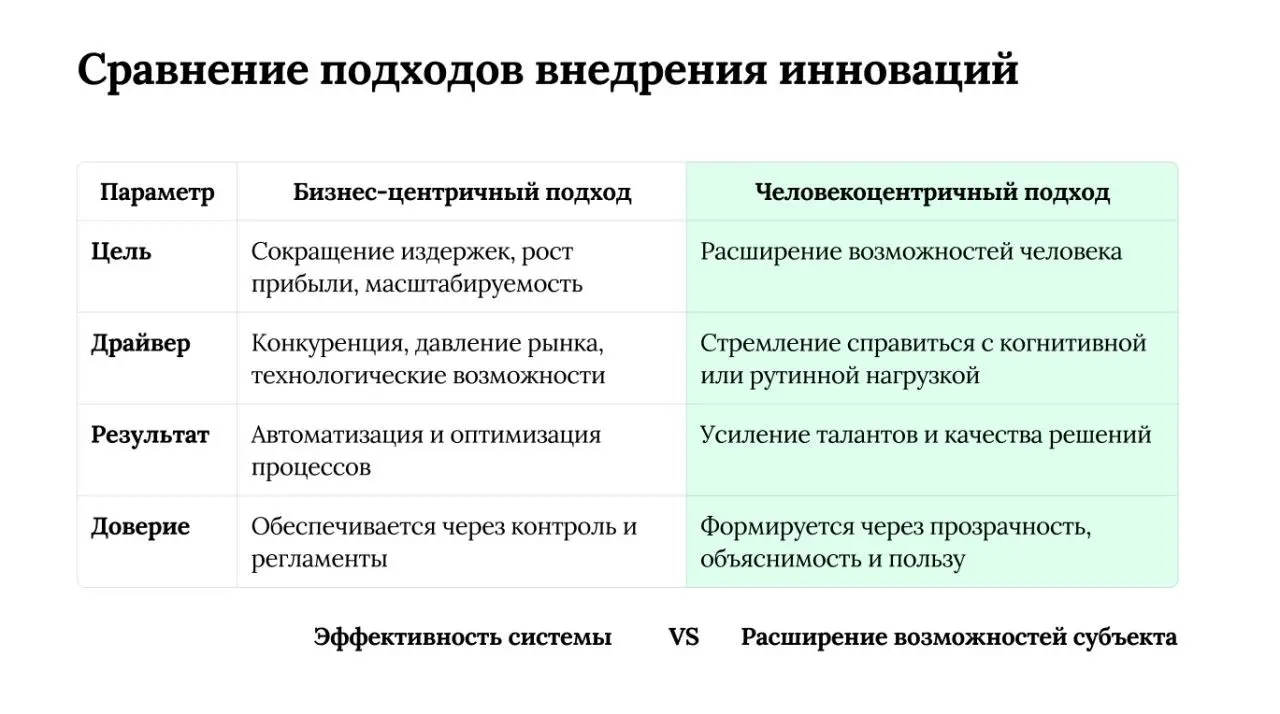 Эффективность системы VS Расширения возможностей субъекта | Сетка — социальная сеть от hh.ru