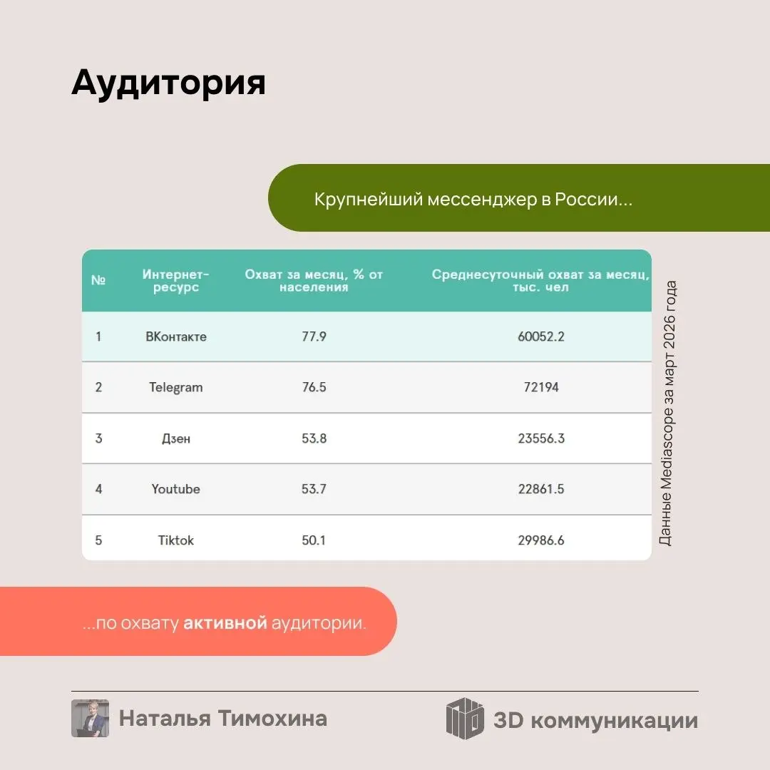 В этот раз предлагаю погрузится в самую обсуждаемую площадку последних месяцев. Telegram | Сетка — социальная сеть от hh.ru