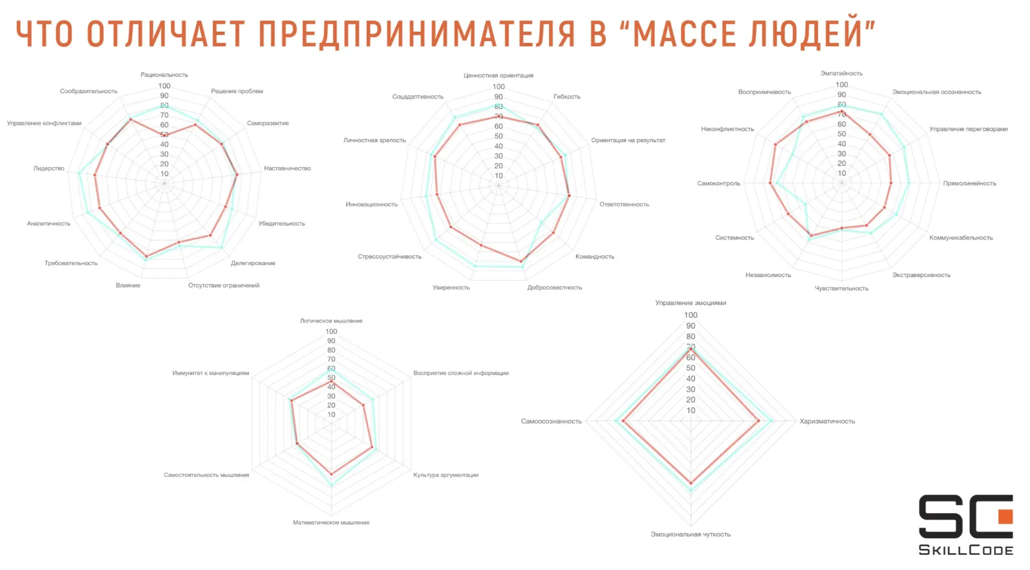 Что отличает предпринимателя от обычного человека | Сетка — социальная сеть от hh.ru