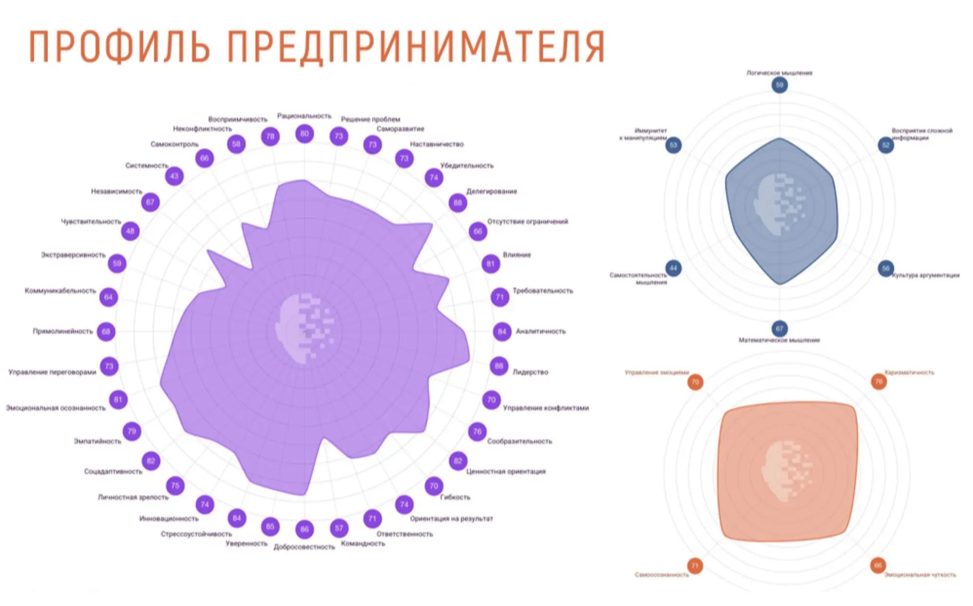 Что отличает предпринимателя от обычного человека | Сетка — социальная сеть от hh.ru