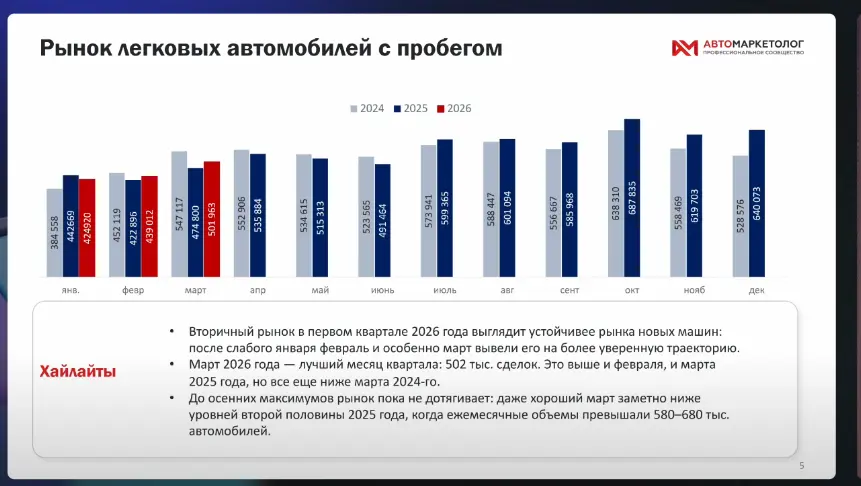 Callday.Авто от Calltouch | Сетка — социальная сеть от hh.ru