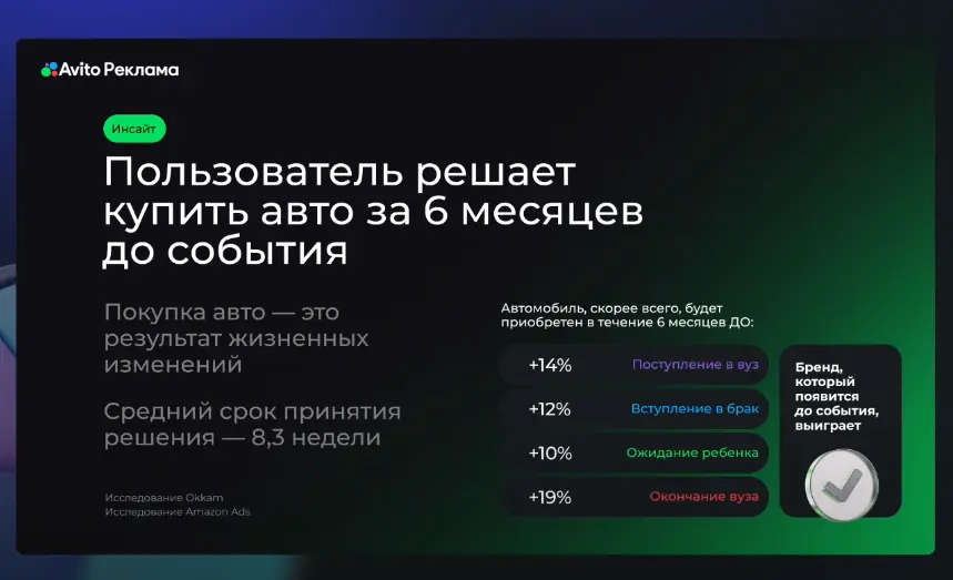 Callday.Авто от Calltouch | Сетка — социальная сеть от hh.ru