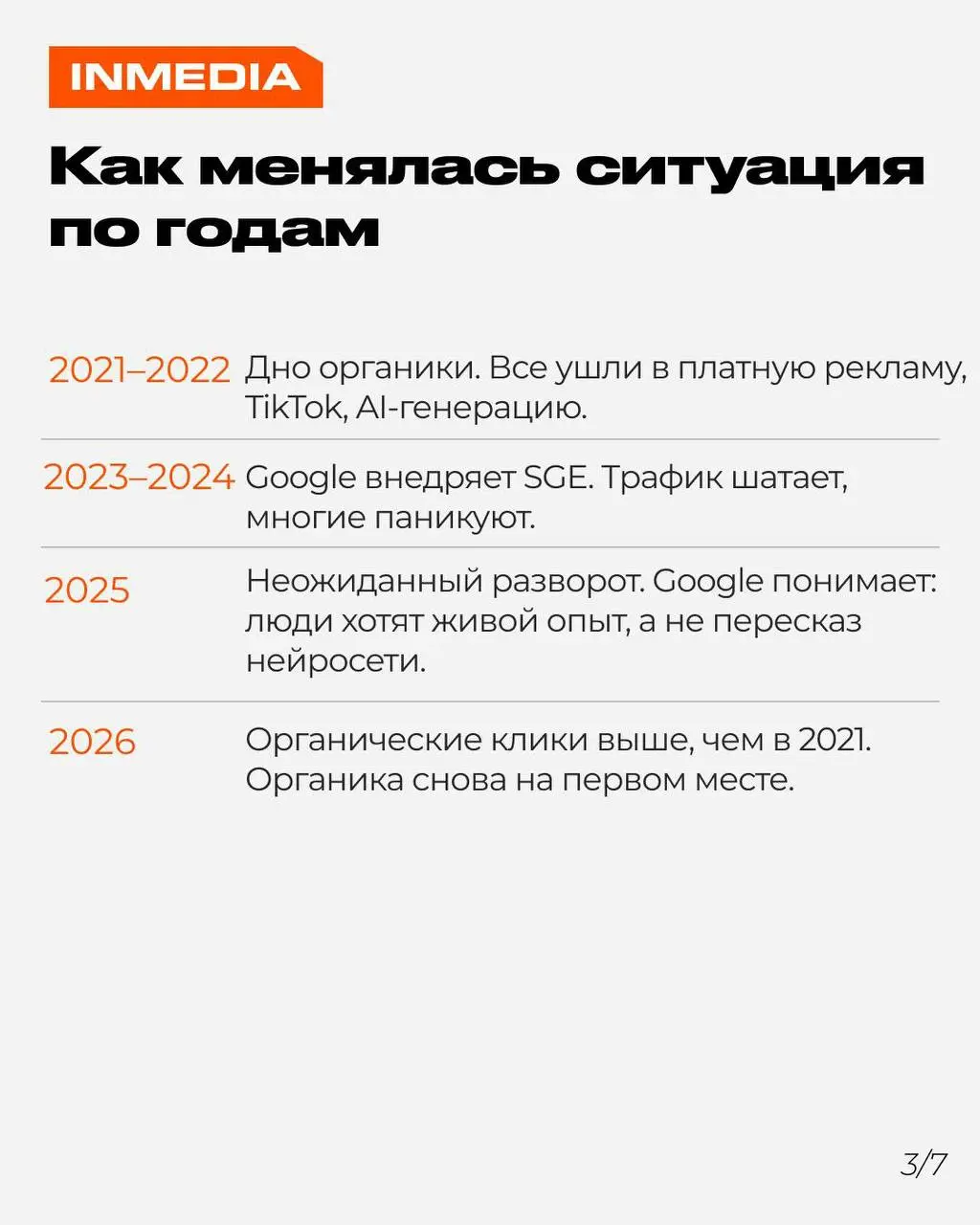 Клики в Google на пятилетнем максимуме — органика жива
Несколько лет назад все хоронили SEO. Нейросети всё убьют, SGE оставит сайты без трафика, органике конец. Громко, драматично, но — мимо.
2026 год | Сетка — социальная сеть от hh.ru