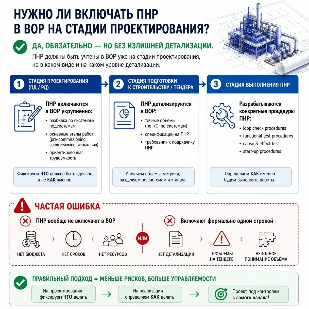 Нужно ли включать ПНР в ВОР на стадии проектирования?
Коротко: да, обязательно — но без излишней детализации | Сетка — социальная сеть от hh.ru