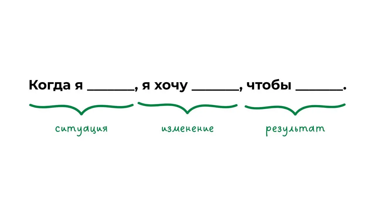 Текст познается в беде
Есть такая вещь как Job Story — важный инструмент для проектирования продуктов | Сетка — социальная сеть от hh.ru