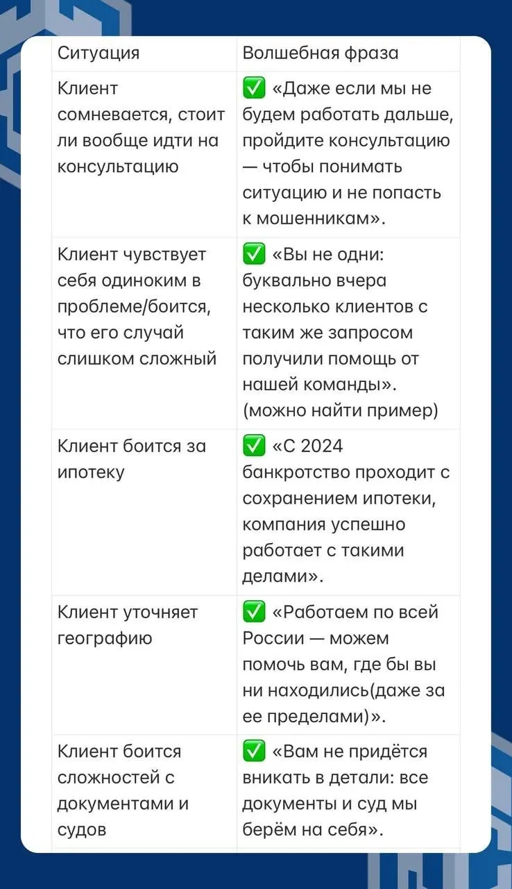 *✨26 «волшебных» фраз для успешной сделки .
👀 Видели вашу реакцию на прошлый пост, поэтому держите подборку.
В левом столбике ситуация - в правом, мощные аргументы для неё | Сетка — социальная сеть от hh.ru