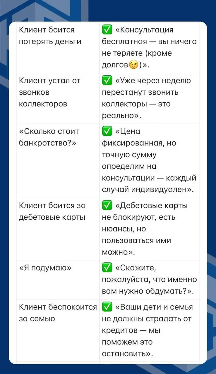 *✨26 «волшебных» фраз для успешной сделки .
👀 Видели вашу реакцию на прошлый пост, поэтому держите подборку.
В левом столбике ситуация - в правом, мощные аргументы для неё | Сетка — социальная сеть от hh.ru