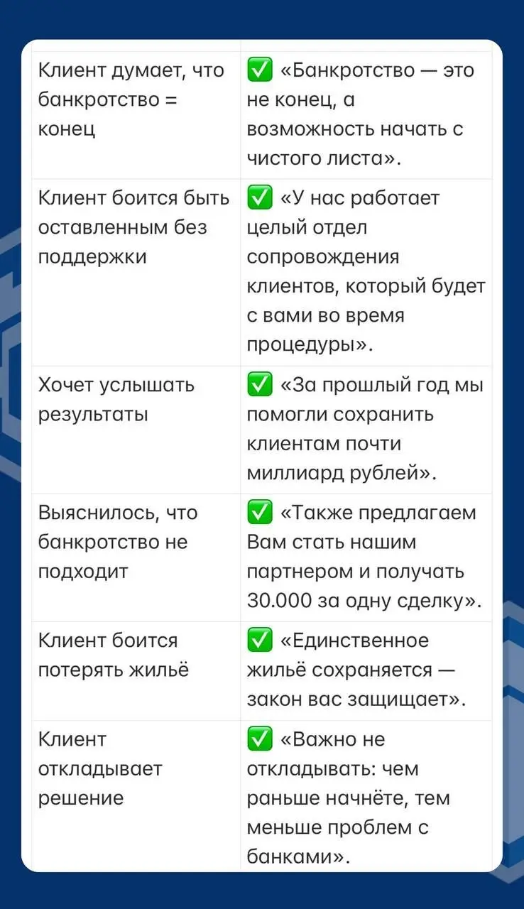 *✨26 «волшебных» фраз для успешной сделки .
👀 Видели вашу реакцию на прошлый пост, поэтому держите подборку.
В левом столбике ситуация - в правом, мощные аргументы для неё | Сетка — социальная сеть от hh.ru