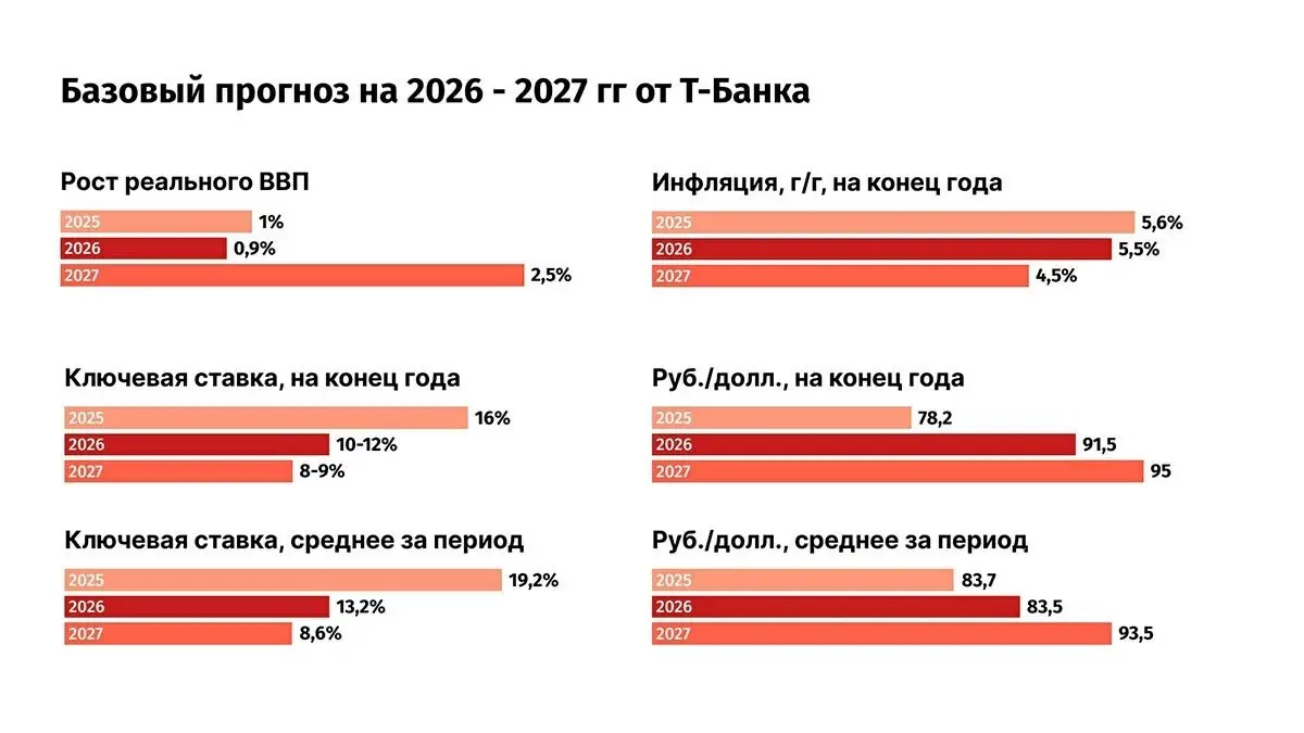 ⚡️ По данным аналитики Т-Банка, в розничной торговле быстрее всего сейчас растут категории регулярного и эмоционального спроса
🟣 в офлайне: бары (+17%), салоны красоты (+15%), зоотовары и ветеринария ... | Сетка — социальная сеть от hh.ru