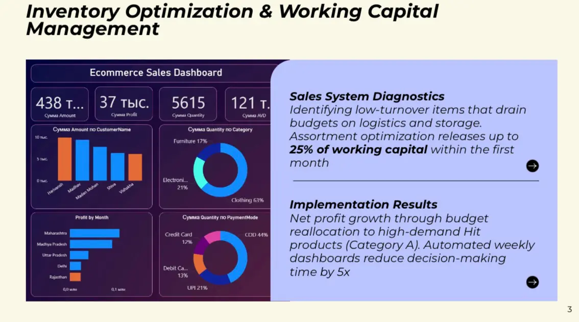 Аналитика — это не про отчеты. Это про высвобождение капитала. 💸
Один из самых частых вопросов, который я слышу от собственников: «Выручка растет, а где живые деньги?» | Сетка — социальная сеть от hh.ru