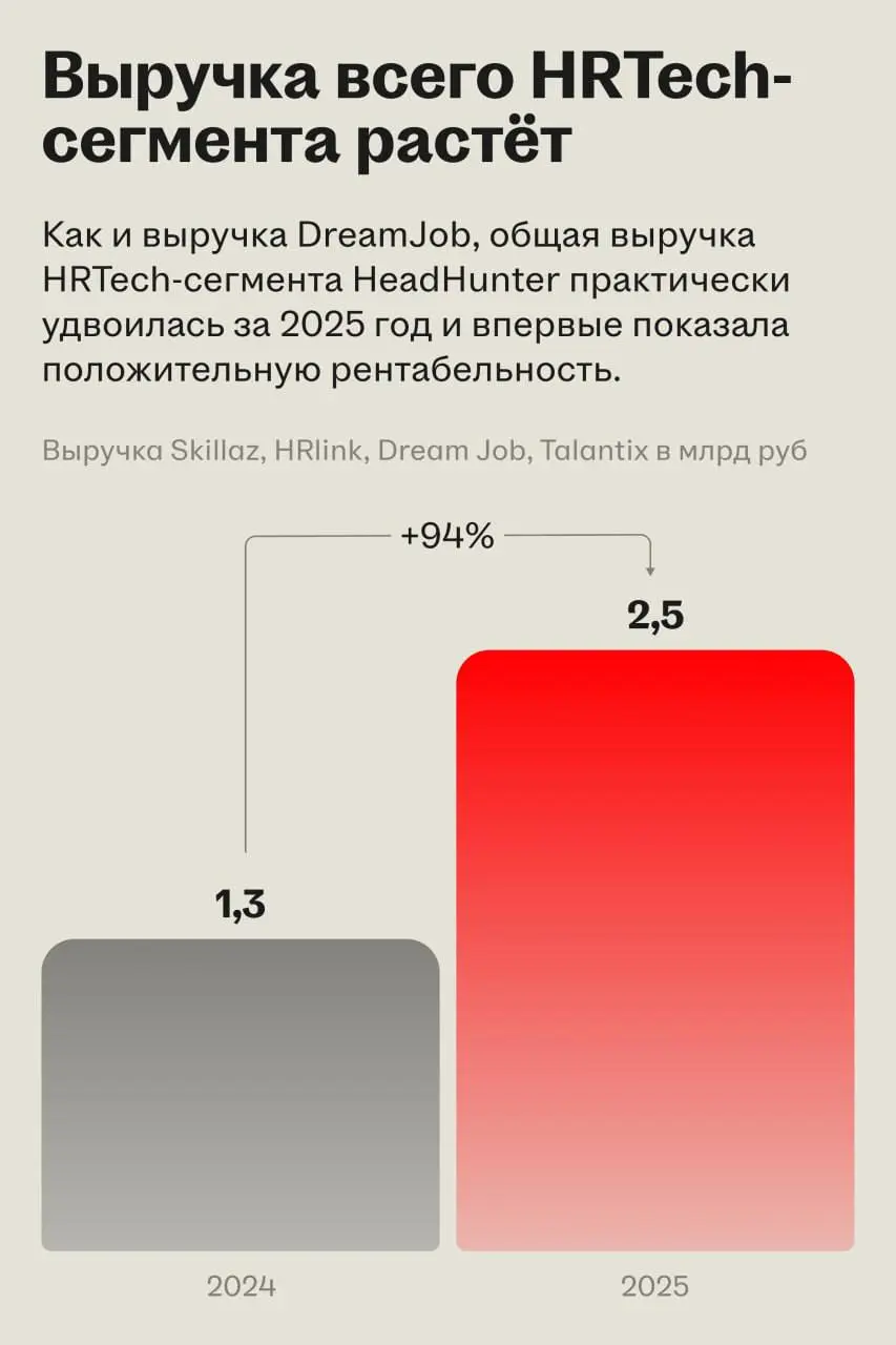 DreamJob — крупнейший ресурс с отзывами сотрудников в России | Сетка — социальная сеть от hh.ru
