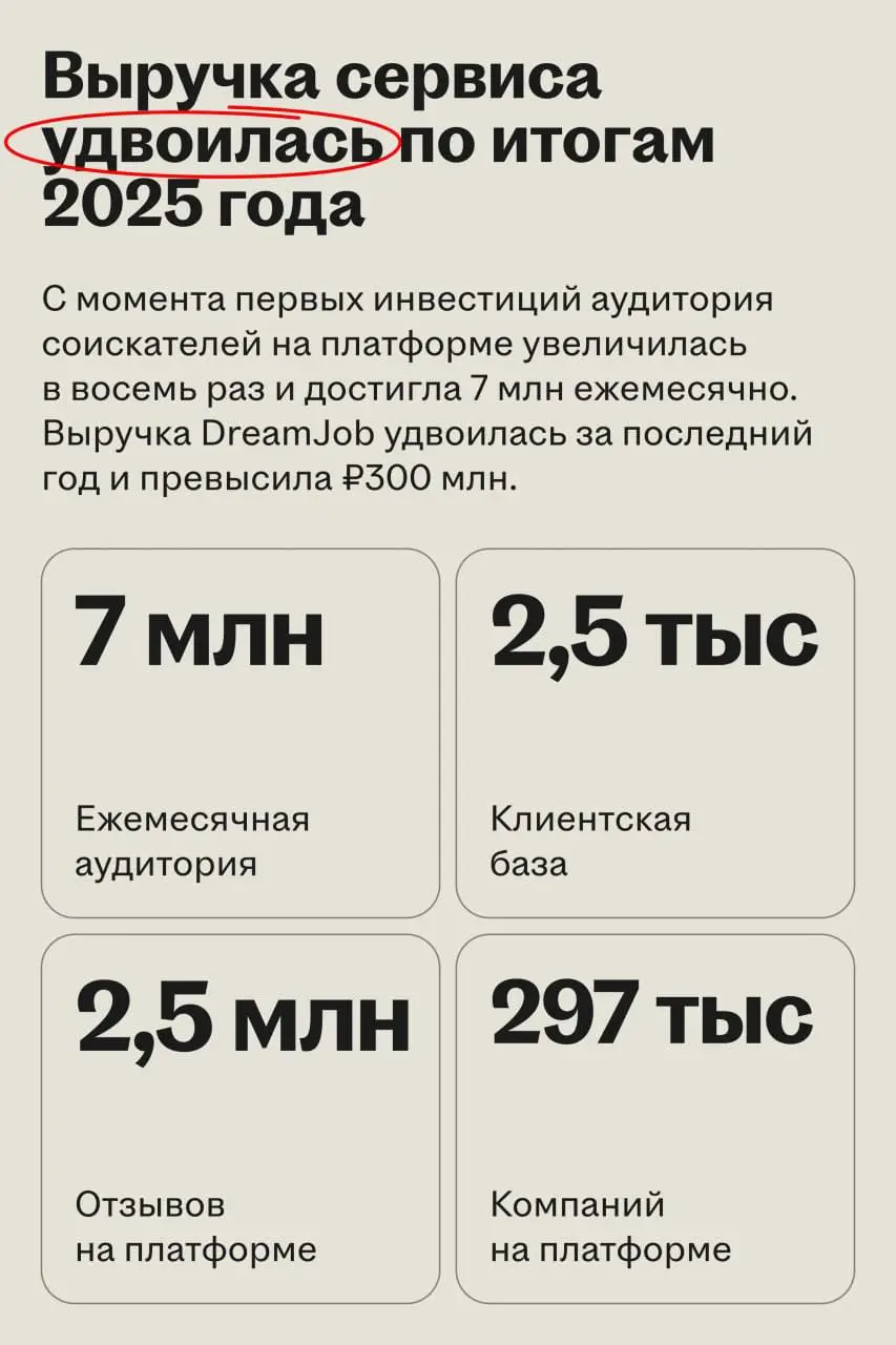 DreamJob — крупнейший ресурс с отзывами сотрудников в России | Сетка — социальная сеть от hh.ru