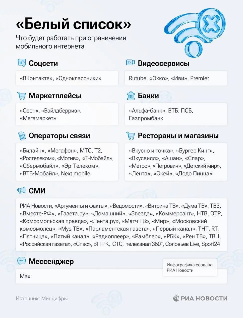 Минцифры расширило «белый список» сервисов для работы при отключении мобильного интернета: теперь без ограничений функционируют около 500 ресурсов, включая онлайн-кинотеатры, службы доставки, гипермар... | Сетка — социальная сеть от hh.ru