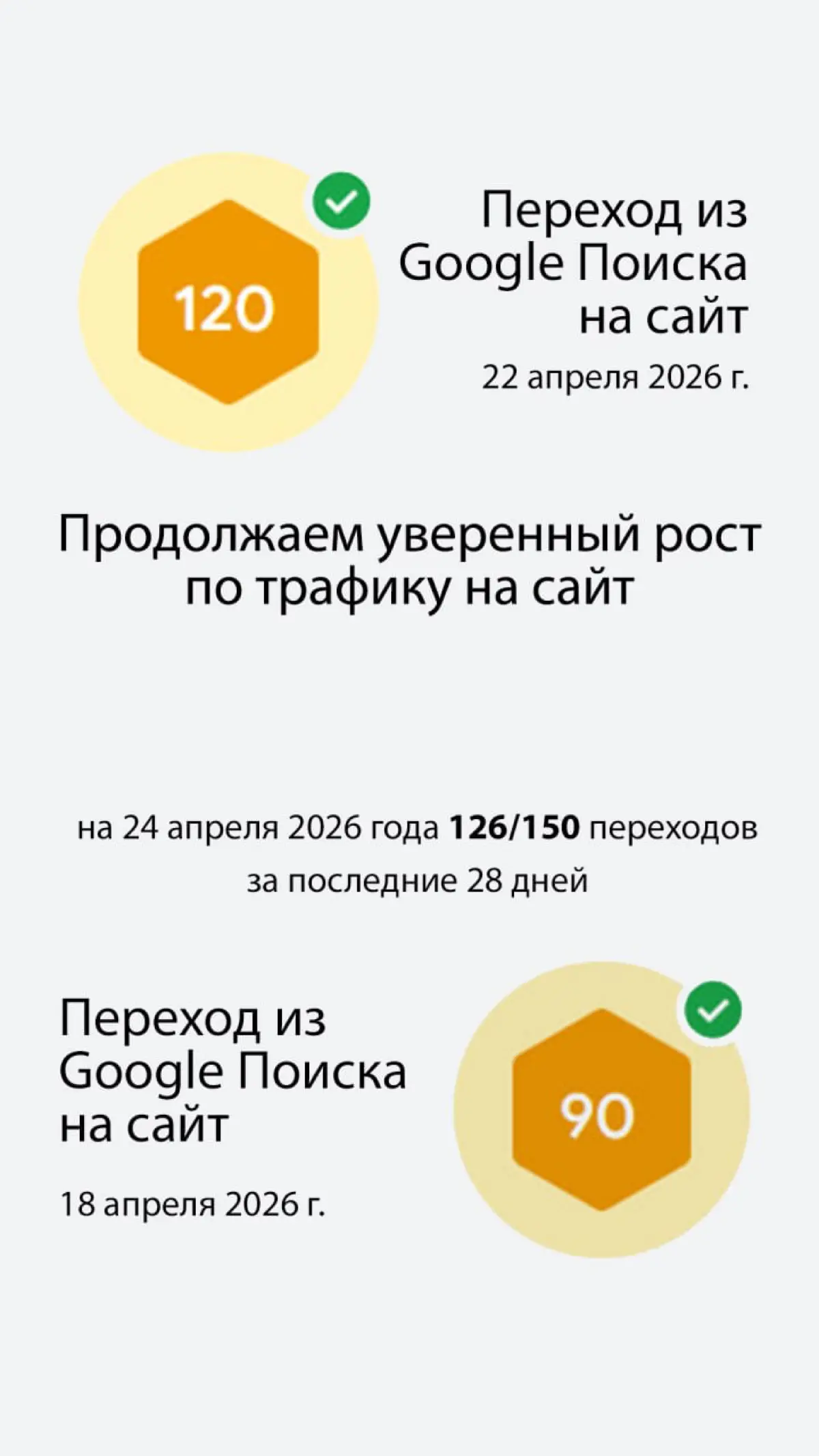 Растем по трафику на сайте | Сетка — социальная сеть от hh.ru
