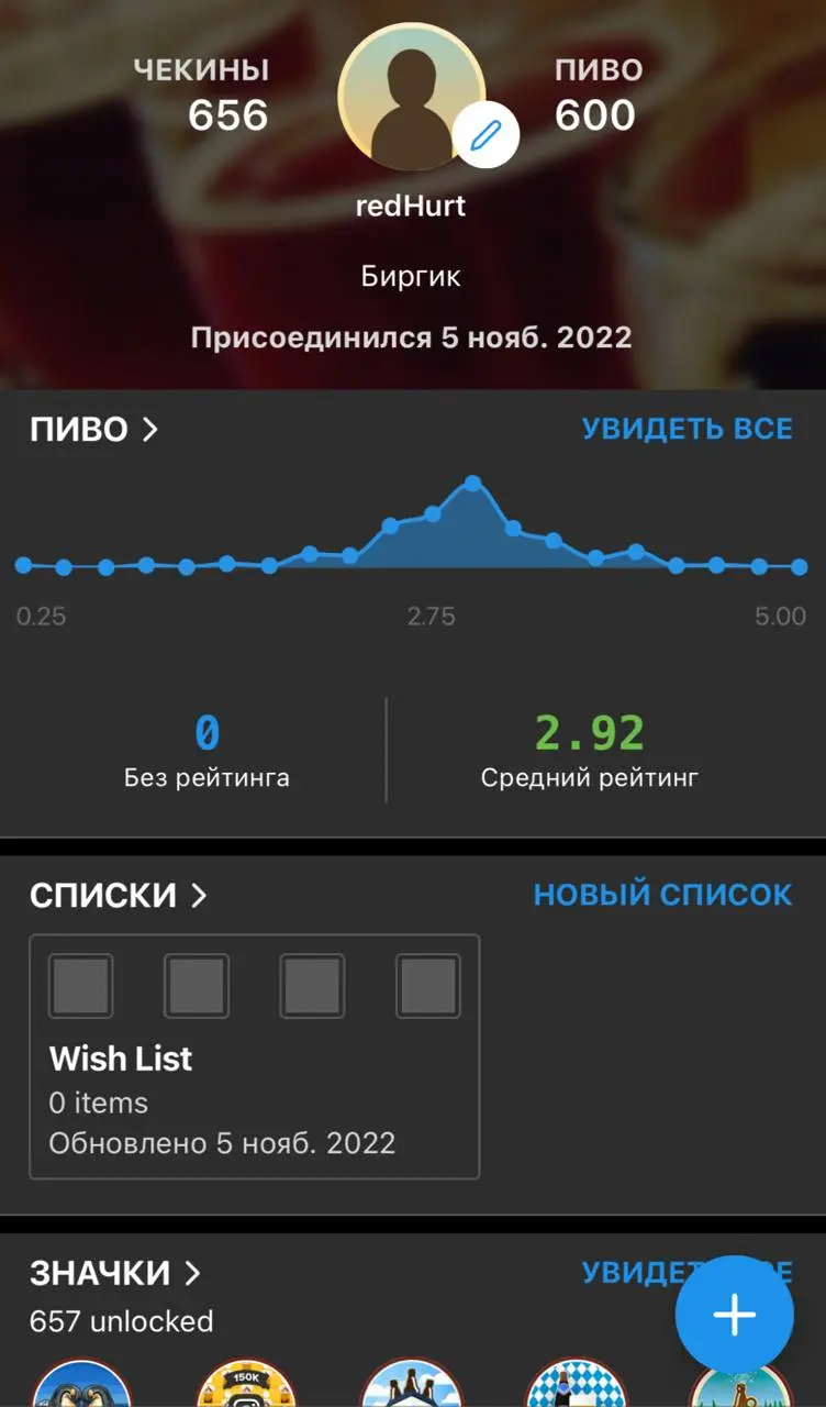 Ежегодная рубрика «скуфские достижения» | Сетка — социальная сеть от hh.ru