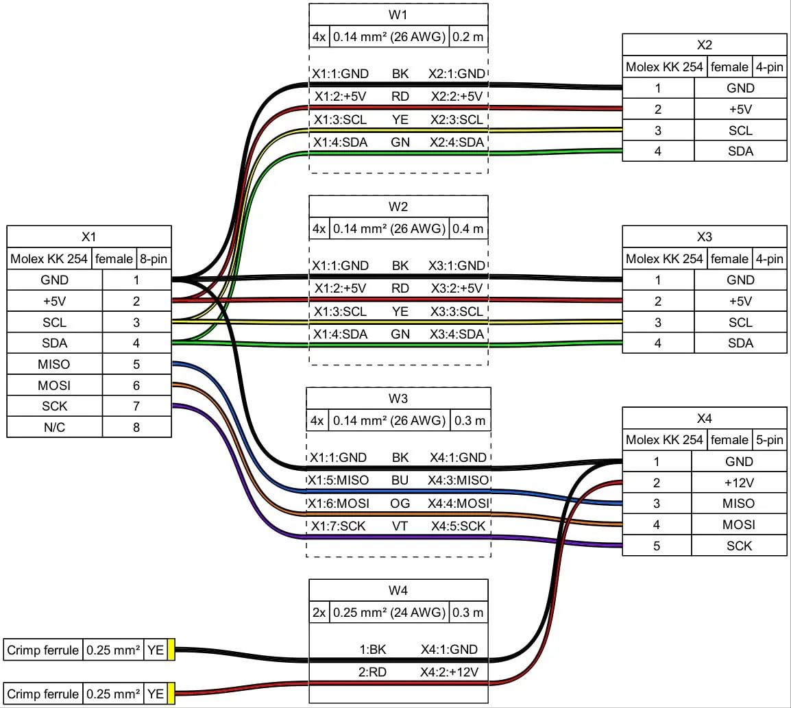 Прекраснейший плагинчик WireViz описывать кабельные косы прямо в YAML с возможностью наблюдать результат не отходя от VSCode | Сетка — социальная сеть от hh.ru