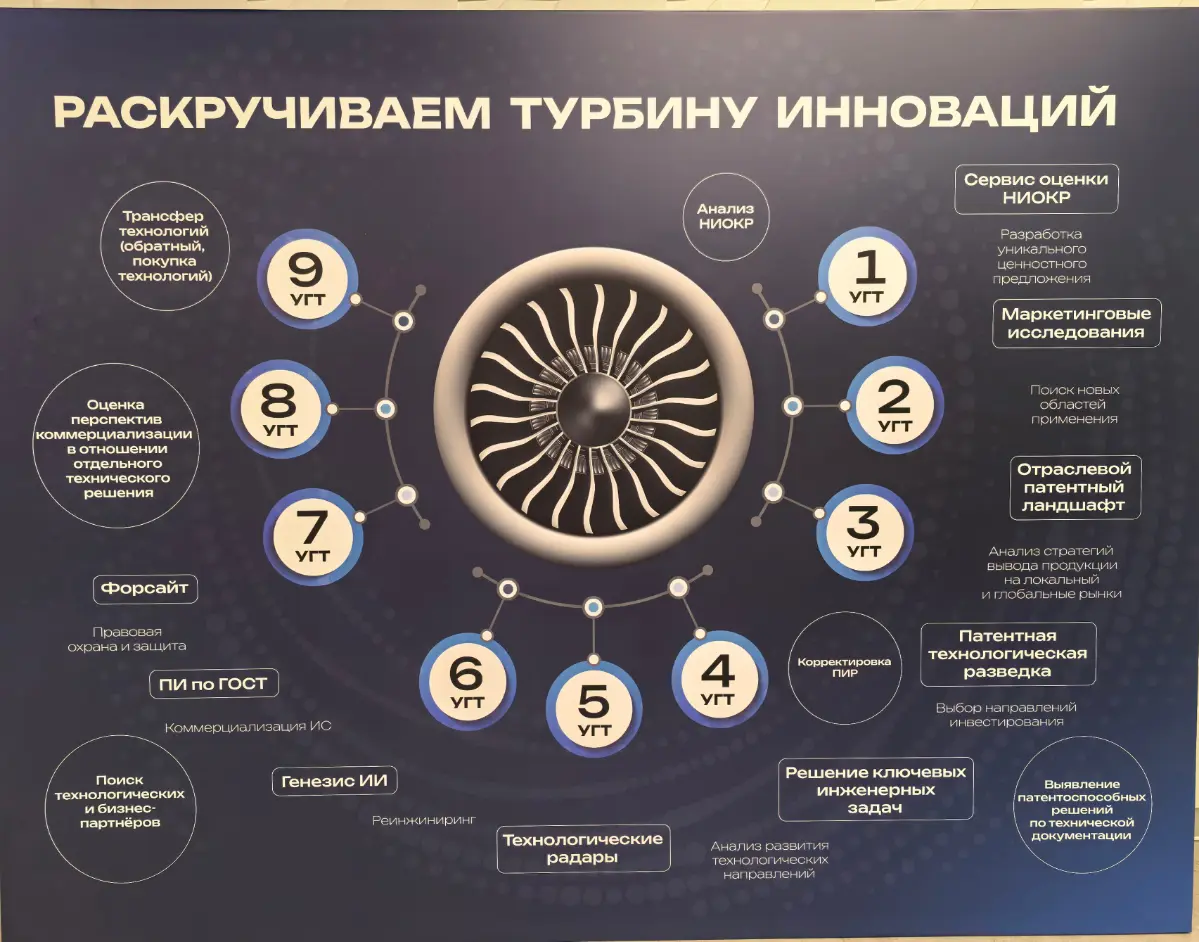 Конференция ЭРА IP | Сетка — социальная сеть от hh.ru