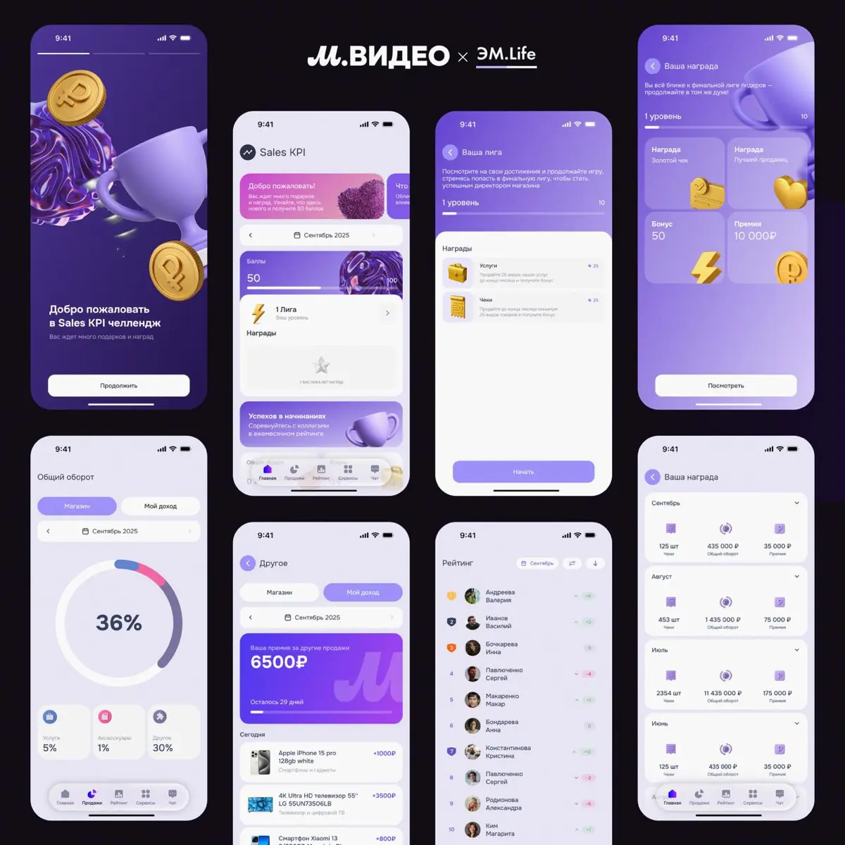 🚀 Как превратить KPI из отчёта в инструмент роста бизнес
В 2021 году я участвовал в разработке продукта для М.Видео-Эльдорадо, который пересобрал подход к мотивации сотрудников в рознице | Сетка — социальная сеть от hh.ru