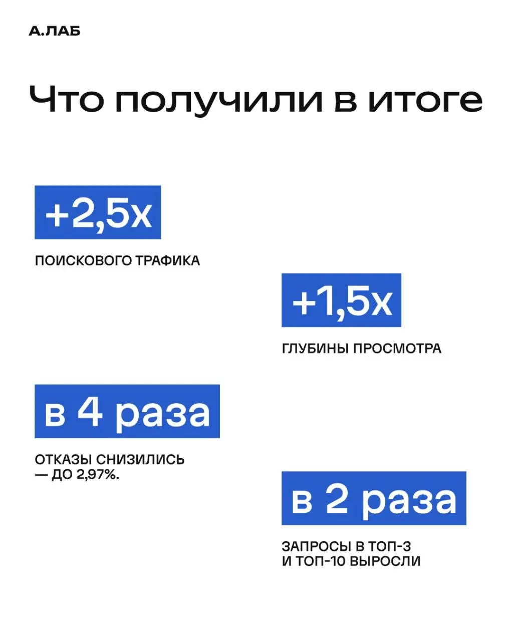 Делимся одним из наших кейсов⚡️ | Сетка — социальная сеть от hh.ru