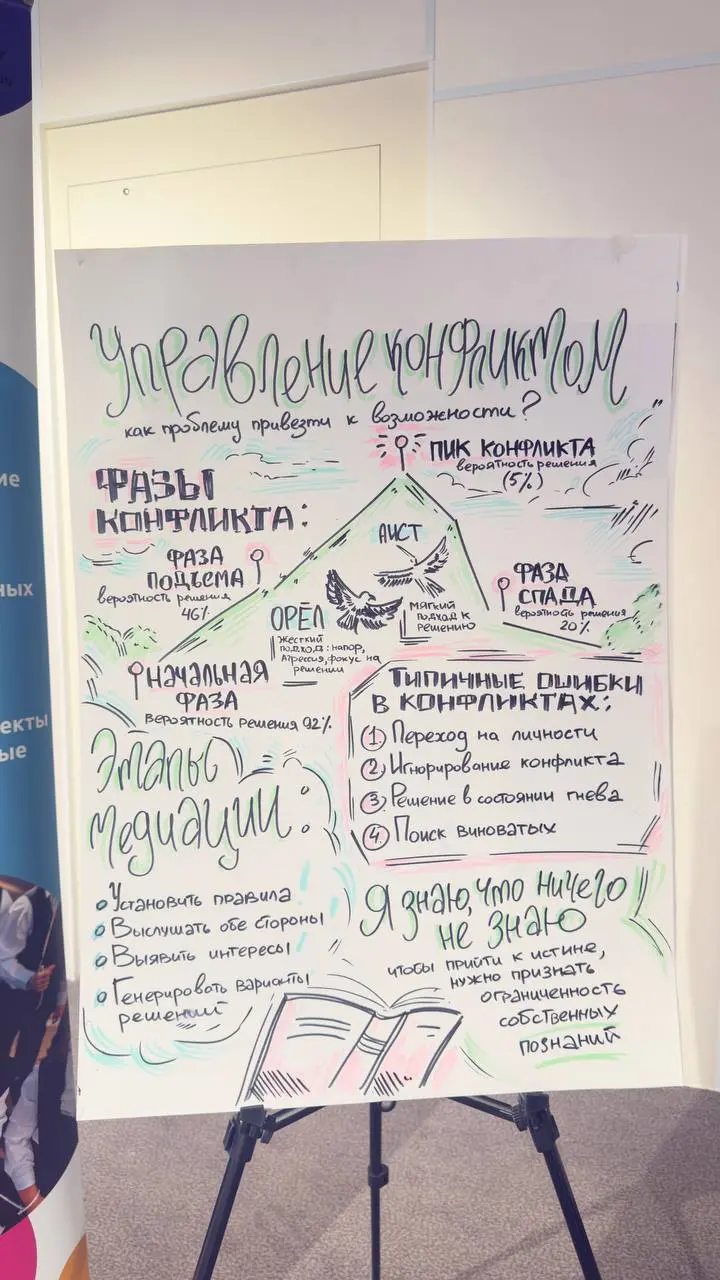 После форума «108+ родителей» в Красноярске у меня осталось не просто тёплое впечатление, а чувство редкой точности происходящего | Сетка — социальная сеть от hh.ru