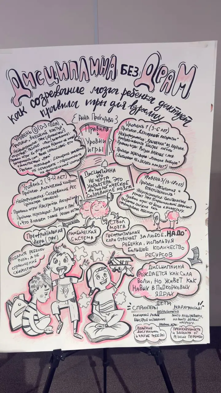 После форума «108+ родителей» в Красноярске у меня осталось не просто тёплое впечатление, а чувство редкой точности происходящего | Сетка — социальная сеть от hh.ru