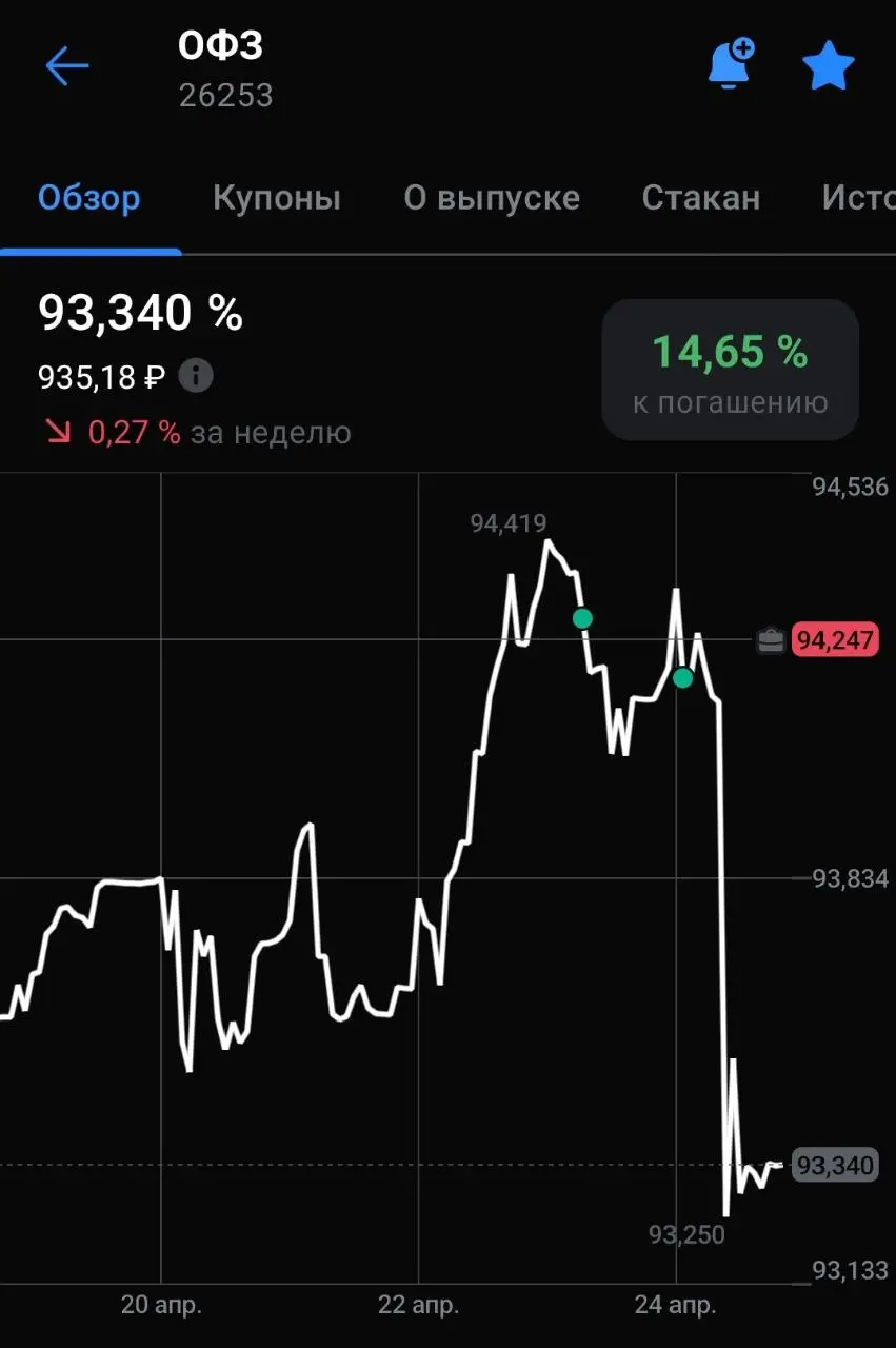 ❌ НЕ буду продавать вам курсы, ИИР и ссылки на каналы | Сетка — социальная сеть от hh.ru