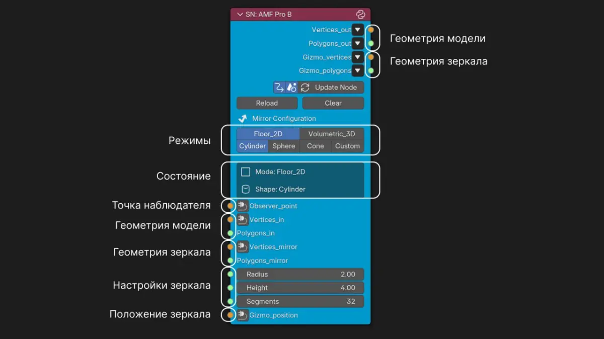 Универсализация | Сетка — социальная сеть от hh.ru