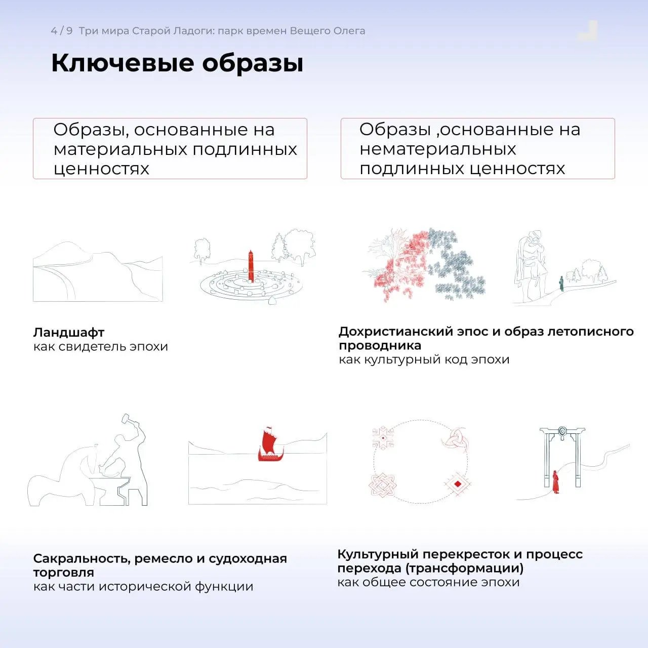 Три мира Старой Ладоги: опыт участия в закрытом конкурсе парка "Олега Вещего"
В консорциуме с архитектурной мастерской "XIX/64" построили концепцию для историко-культурного парка в Старой Ладоге на ос... | Сетка — социальная сеть от hh.ru