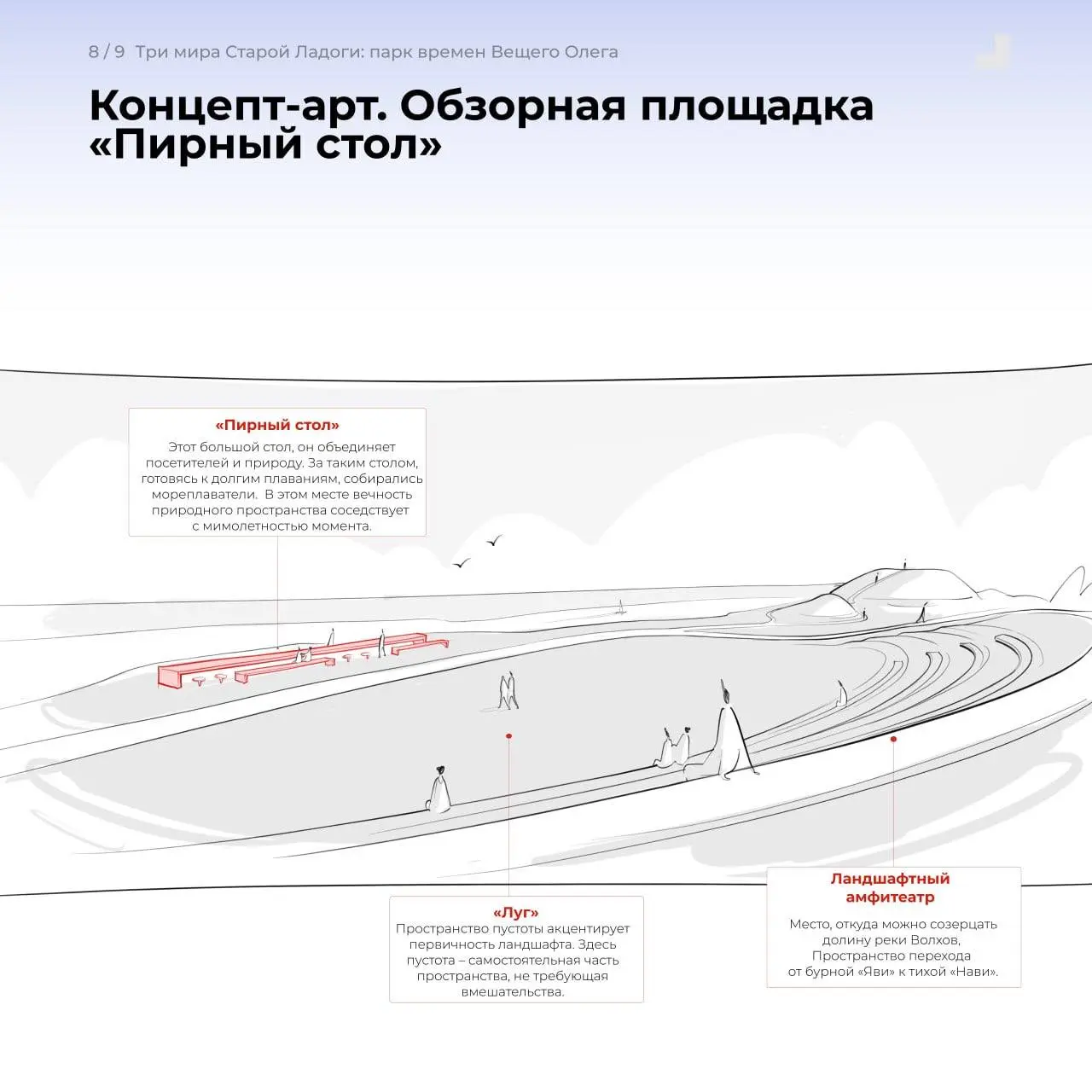 Три мира Старой Ладоги: опыт участия в закрытом конкурсе парка "Олега Вещего"
В консорциуме с архитектурной мастерской "XIX/64" построили концепцию для историко-культурного парка в Старой Ладоге на ос... | Сетка — социальная сеть от hh.ru