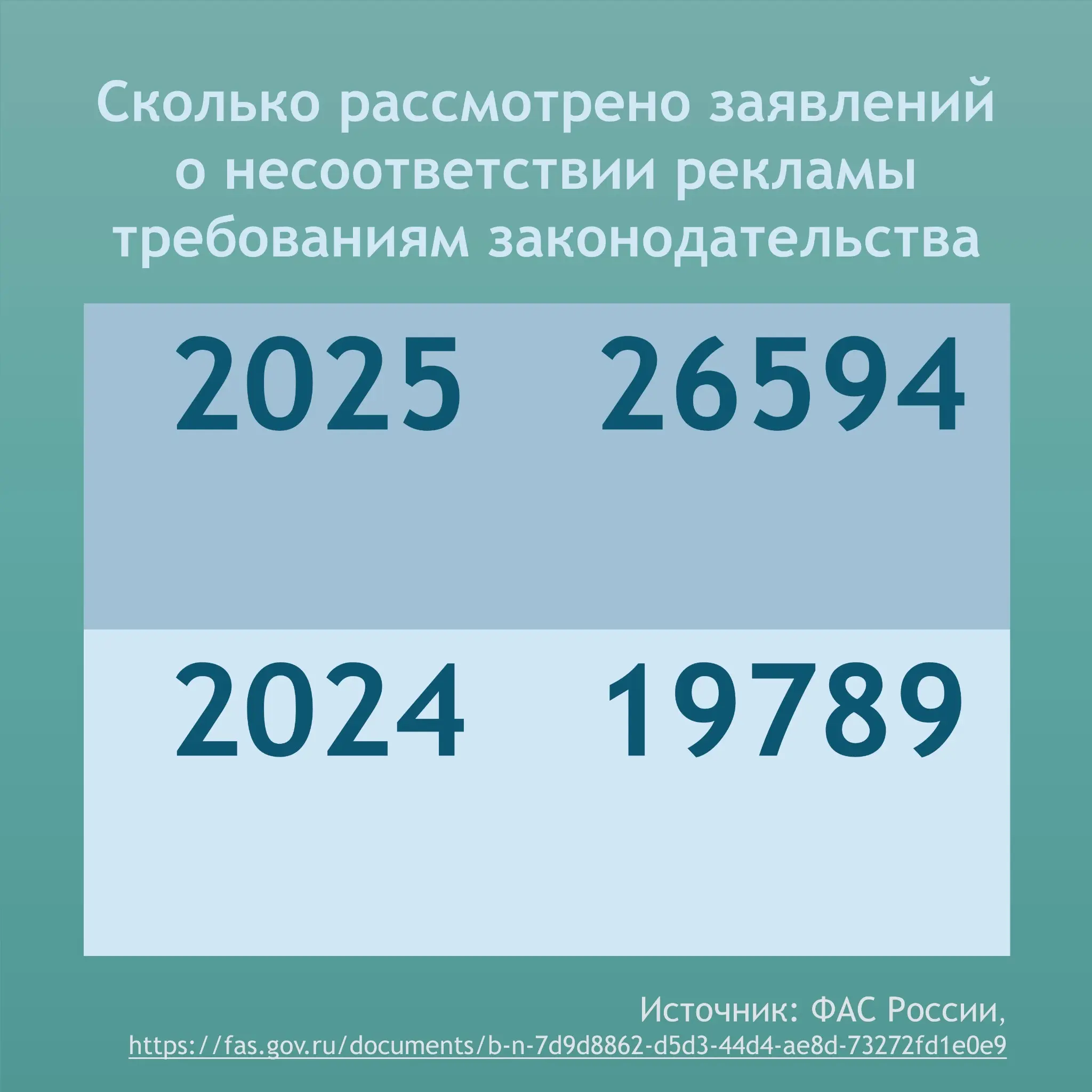 Рекламные нарушения: статистика за 2025 год | Сетка — социальная сеть от hh.ru