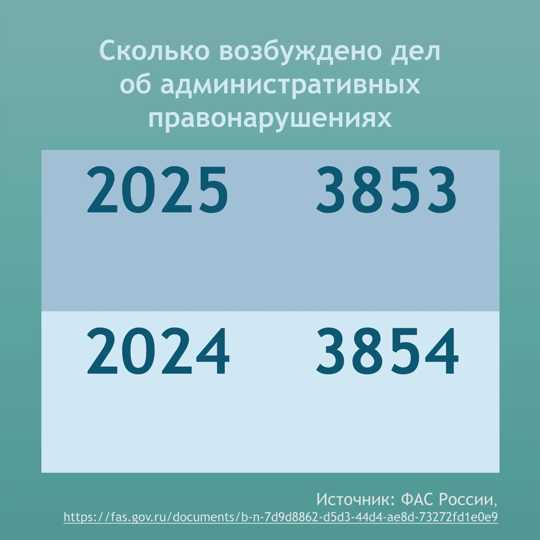 Рекламные нарушения: статистика за 2025 год | Сетка — социальная сеть от hh.ru