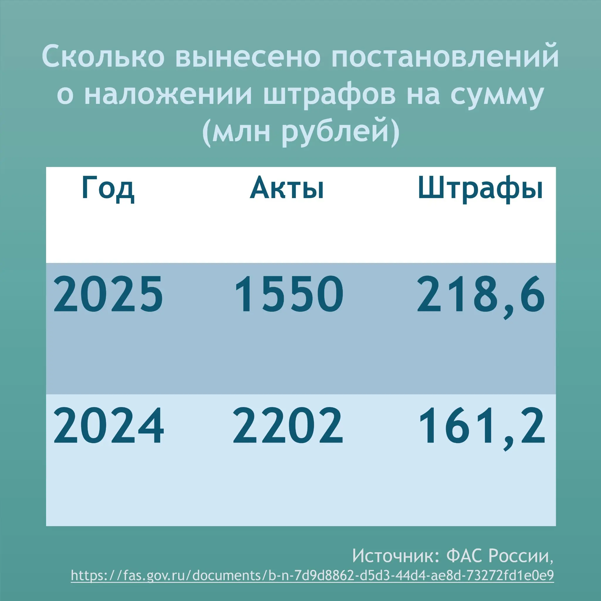 Рекламные нарушения: статистика за 2025 год | Сетка — социальная сеть от hh.ru