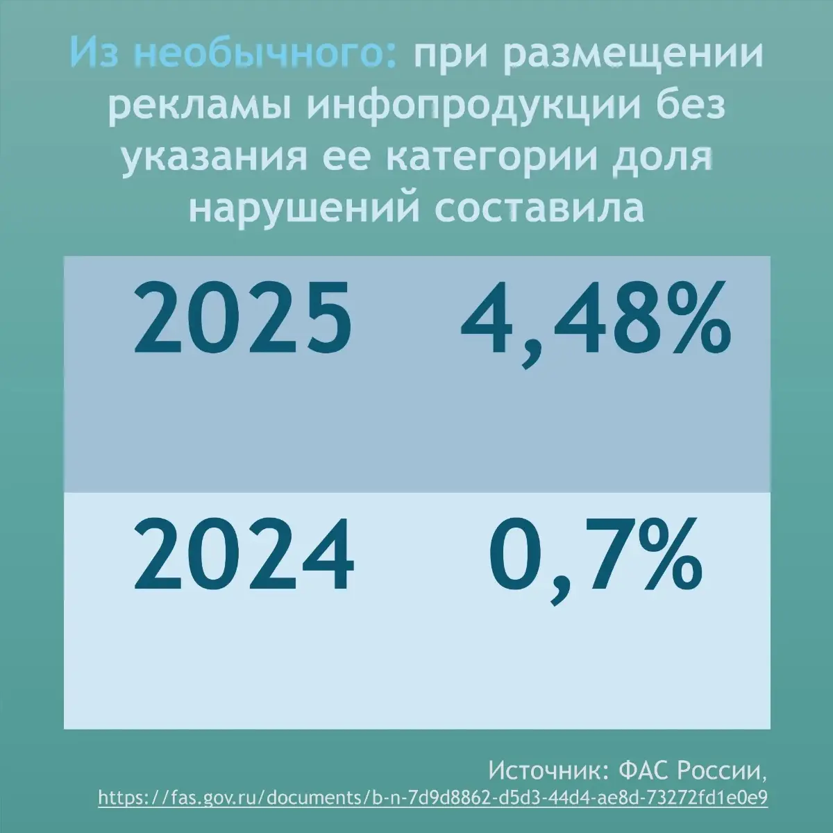 Рекламные нарушения: статистика за 2025 год | Сетка — социальная сеть от hh.ru