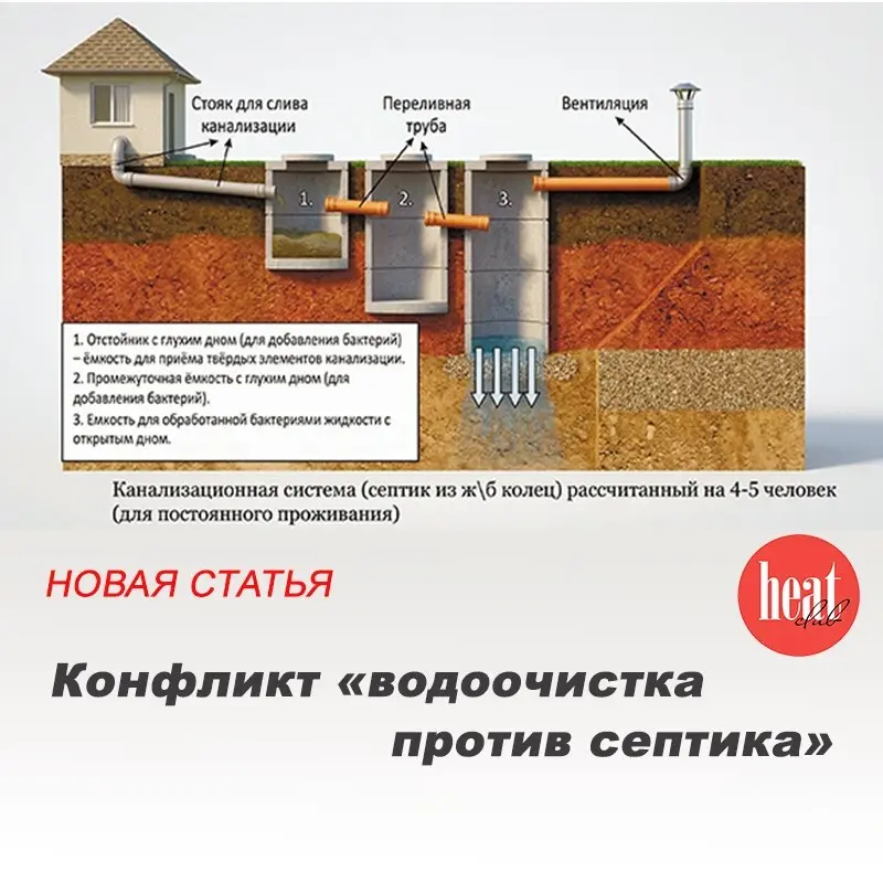 НОВАЯ СТАТЬЯ! Честно и понятно развеивает мифы о виновниках гибели бактерий в септике основатель и генеральный директор компании ФильтроМир Тарас Зацаринный | Сетка — социальная сеть от hh.ru