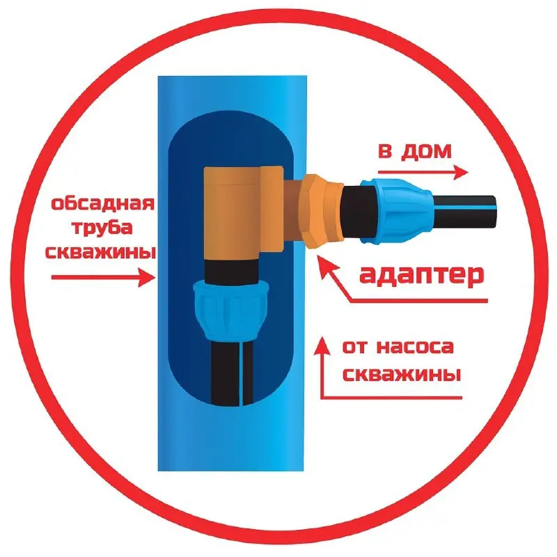 Монтаж скважинного адаптера | Сетка — социальная сеть от hh.ru